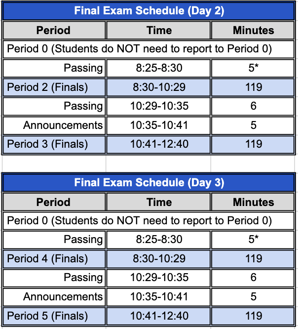 Finals Day 2 & 3